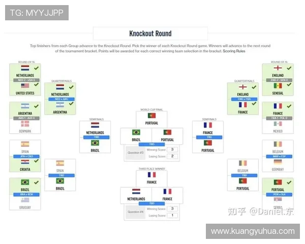 2022世界杯16强赛（2022世界杯16强赛程表）sports